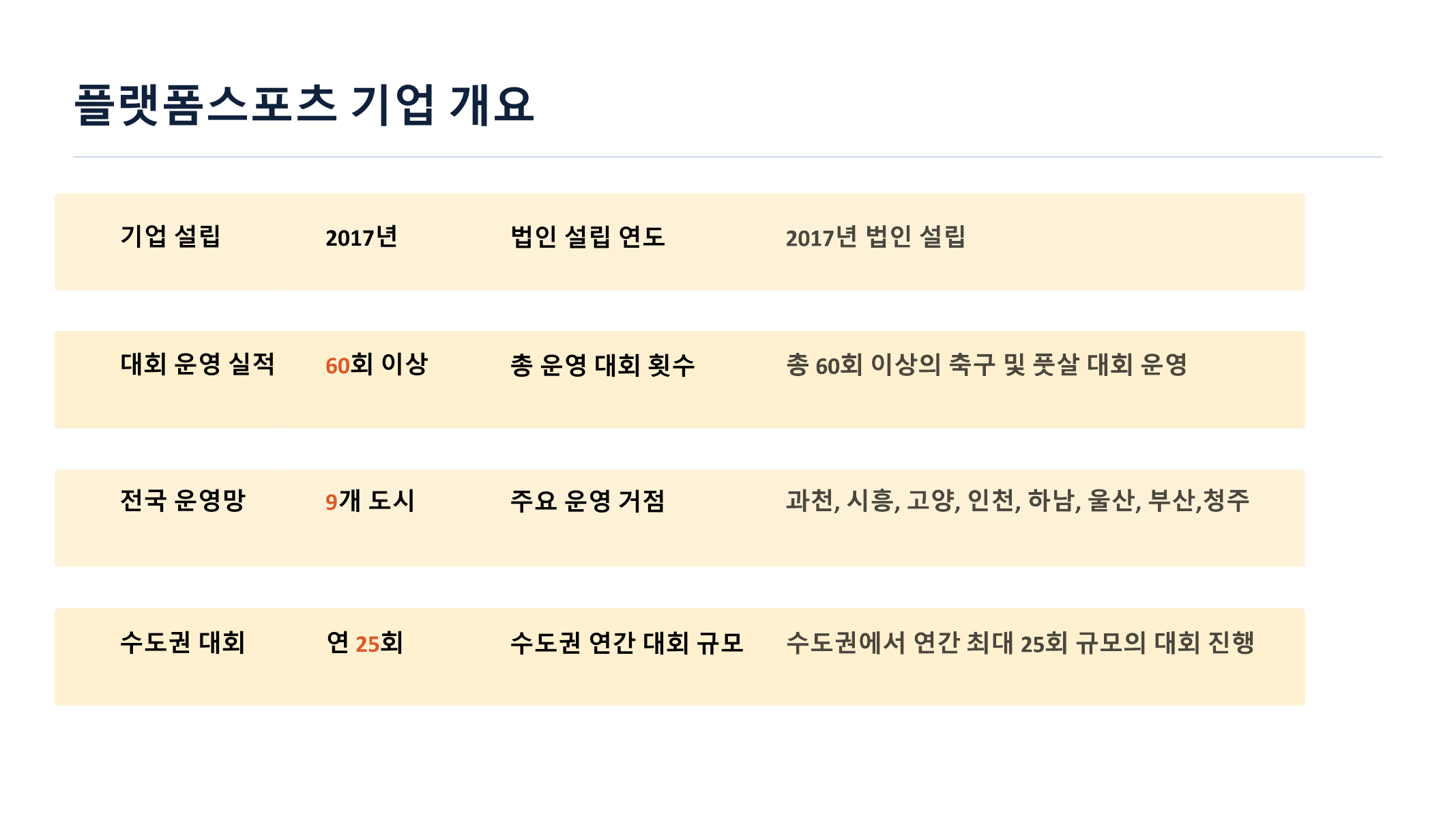 에버킥 소개 자료 2페이지, 플랫폼스포츠 기업 개요