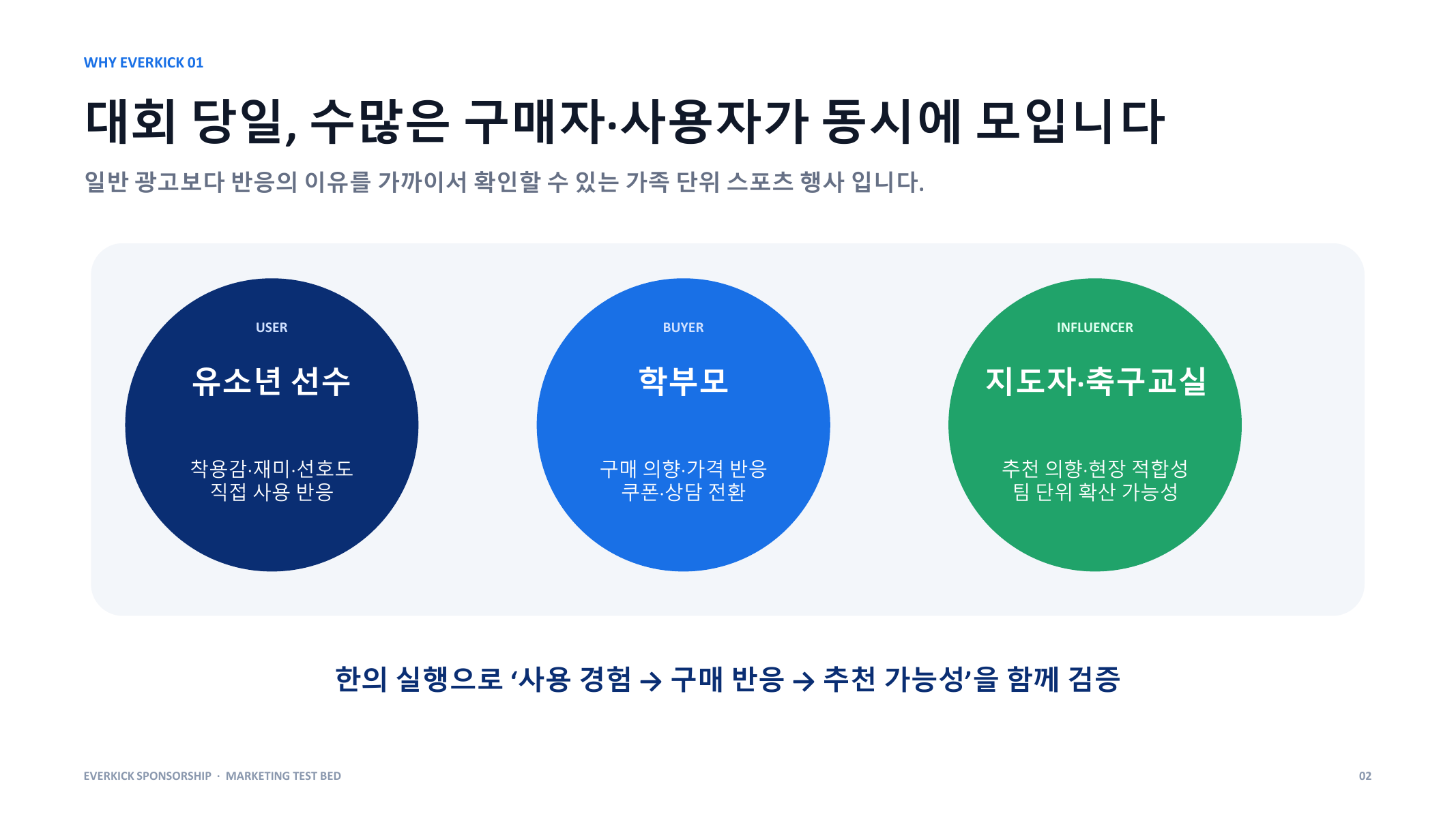 스폰서십 제안 자료 9페이지, 구매자와 사용자가 동시에 모이는 대회