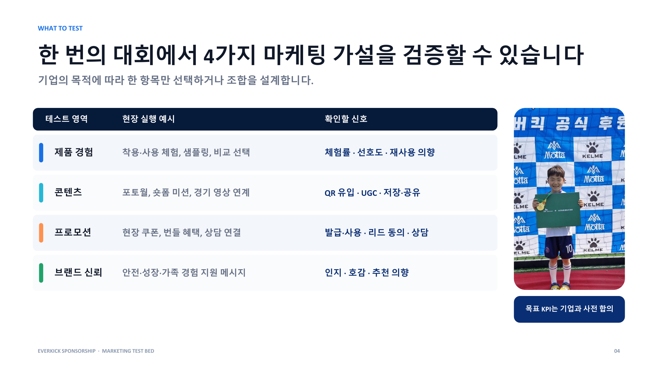 스폰서십 제안 자료 11페이지, 네 가지 마케팅 가설